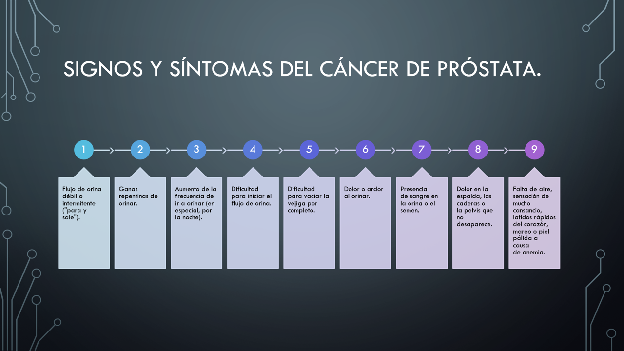 dolor de cadera asociado con metástasis prostáticas